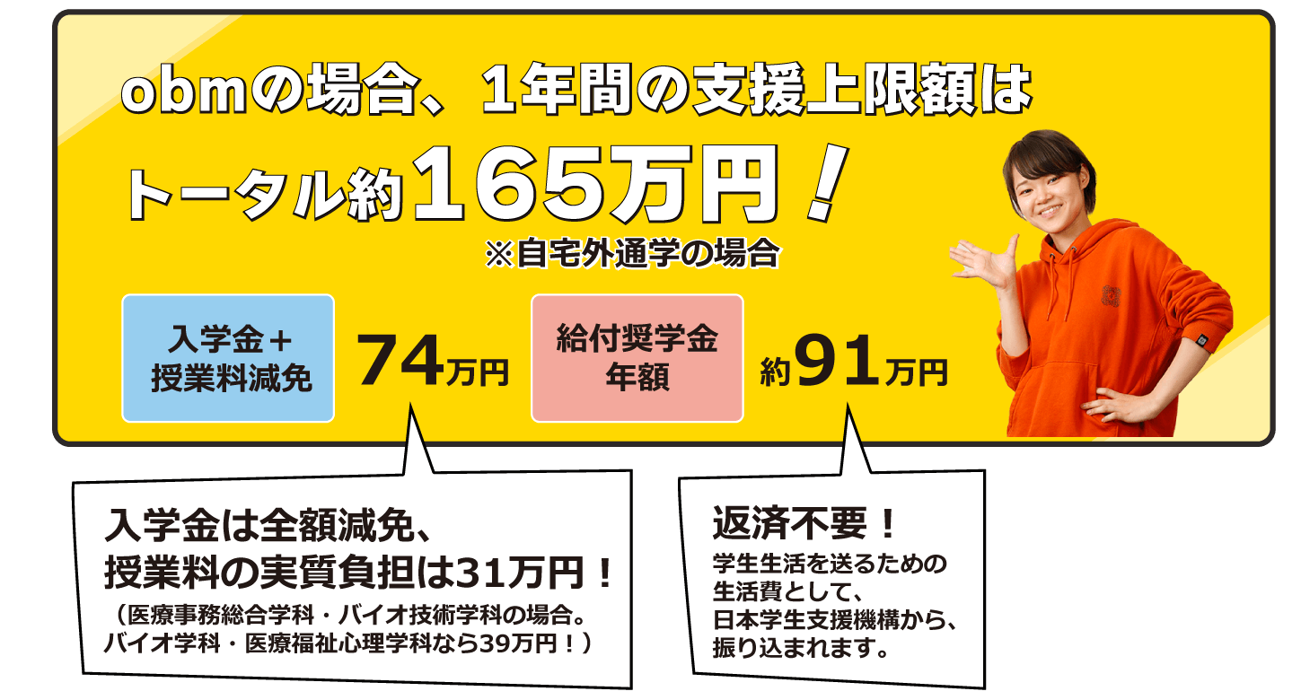 1年間の支援上限は165万円!
