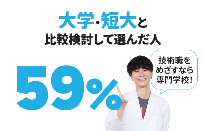 大学・短大と比較検討して選んだ人59% 技術職をめざすなら専門学校!