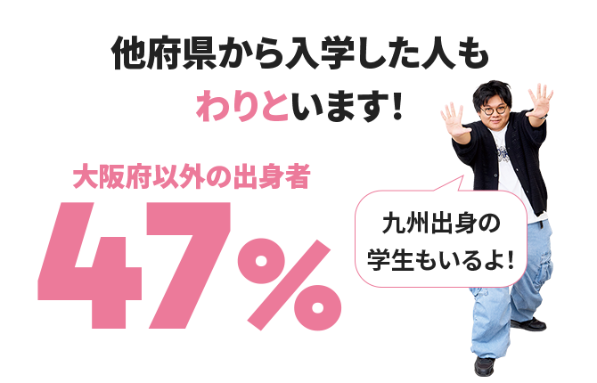 他府県から入学した人もわりといます! 九州出身の 学生もいるよ! 大阪府以外の出身者47%
