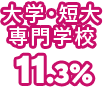 大学・短大 専門学校 11.3%