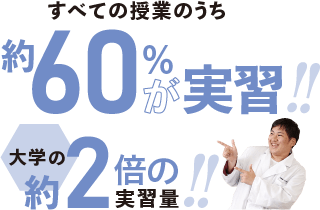 すべての授業のうち約60%が実習!! 大学の約2倍の実習量!!