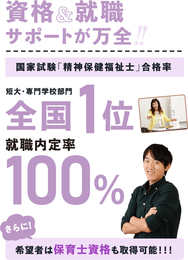 資格&就職サポートが万全 国家試験「精神保健福祉士」合格率短大・専門学校部門全国1位